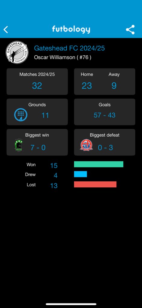 oscar_gfc1's tweet image. Not good for a team that is supposed to be 6th in the league