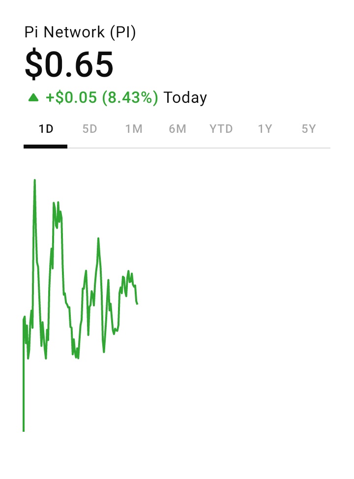 Market scared. Pi chilling.
Price: $0.65
Fear &amp; Greed Index: 33 = FEAR

Want 1 free Pi?
Mine it now like a boss:
minepi.com/officialrajuku…
Code: officialrajukumar

#PiNetwork #CryptoFam #PassiveIncome