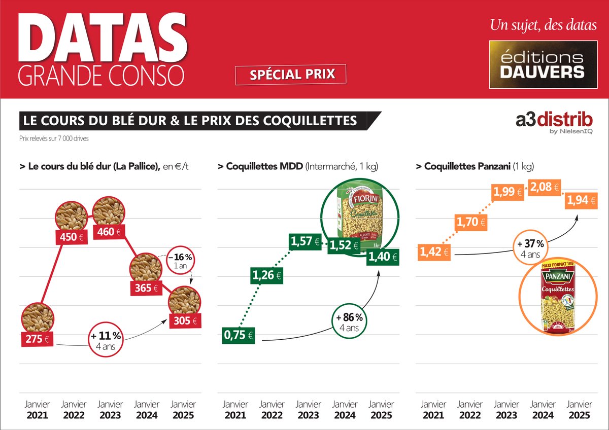 Le mystère de la coquillette est toujours un mystère !

Ici &gt;&gt; olivierdauvers.fr/2025/04/06/le-…