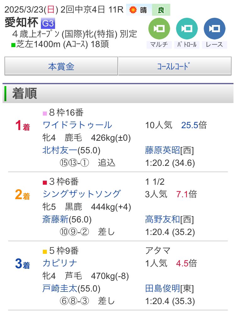 今年から馬券の組み立て方変えてほんまにいい感じ！
過去馬券やけど記録で残しときます！
（頭迷って3連単逃したけど、おまけ馬券やから無問題😇めちゃ悔しかったけど😇）