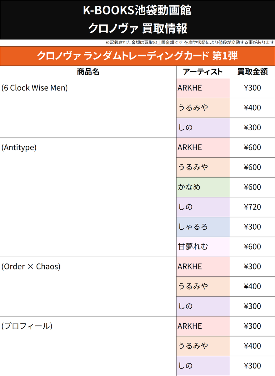 買取情報】 #クロノヴァ ランダム トレーディング カード 第1弾