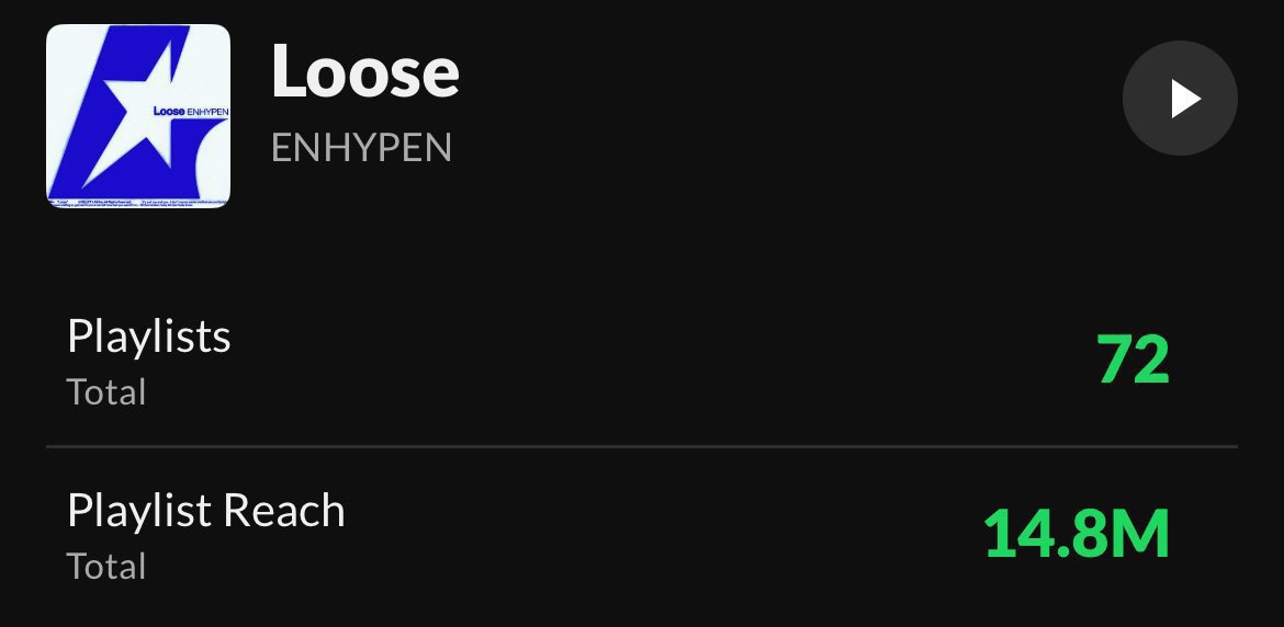 msiced's tweet image. 14million playlist reach but still flopped oh nuguhypen