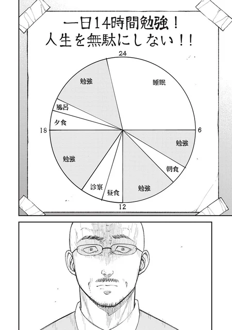 【一日14時間勉強】
親に追い込まれ続けた少女の末路(0/6) 