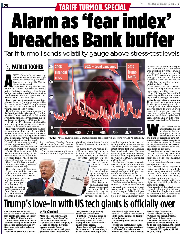 #Banks have borne the brunt of the brutal stock market sell-off. Now the ‘fear index’ that measures volatility has breached the level at which  Bank of England stress tests kick in. We’re yet not at financial crisis levels, but not far off - and tomorrow is another day #Vix