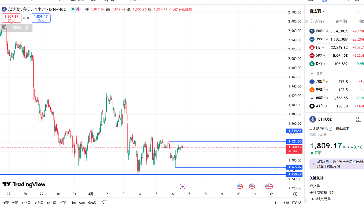 4月6日市场解读