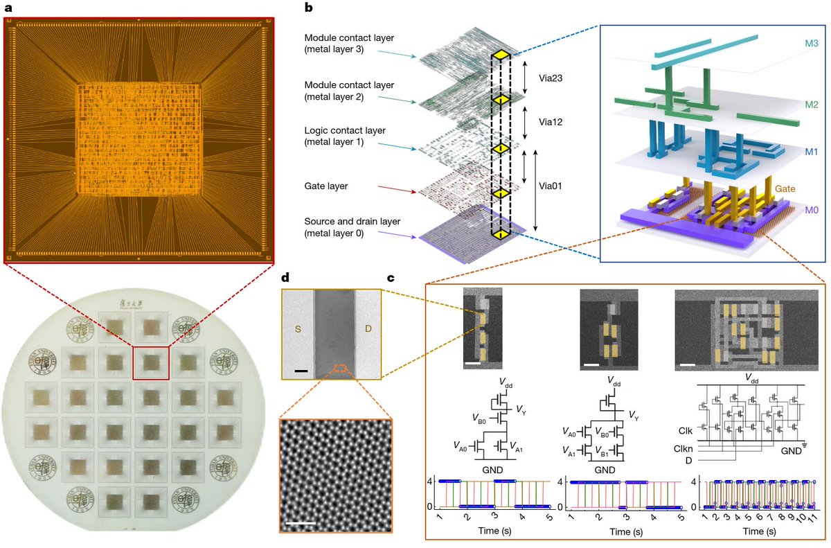 World’s first 1 nm thick RISC-V 32-bit microprocessor with 2D semiconductors (instead of silicon) -- Wuji