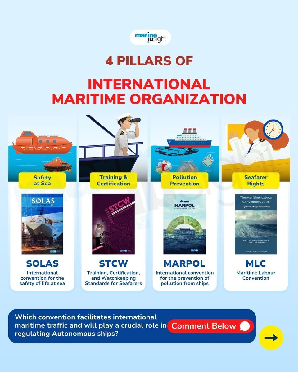 What Is International Maritime Organization