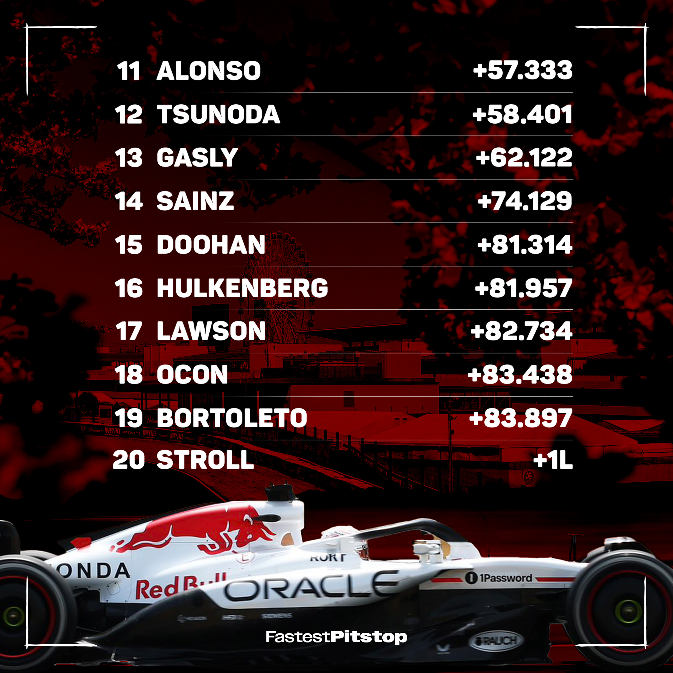Fastest Pitstop on X: Fastest Pitstop on X: