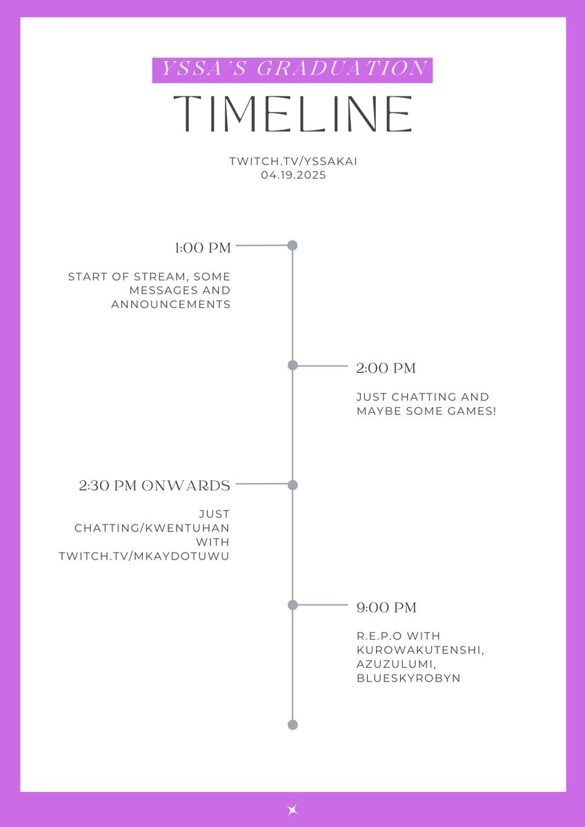 As promised, here's the timeline!