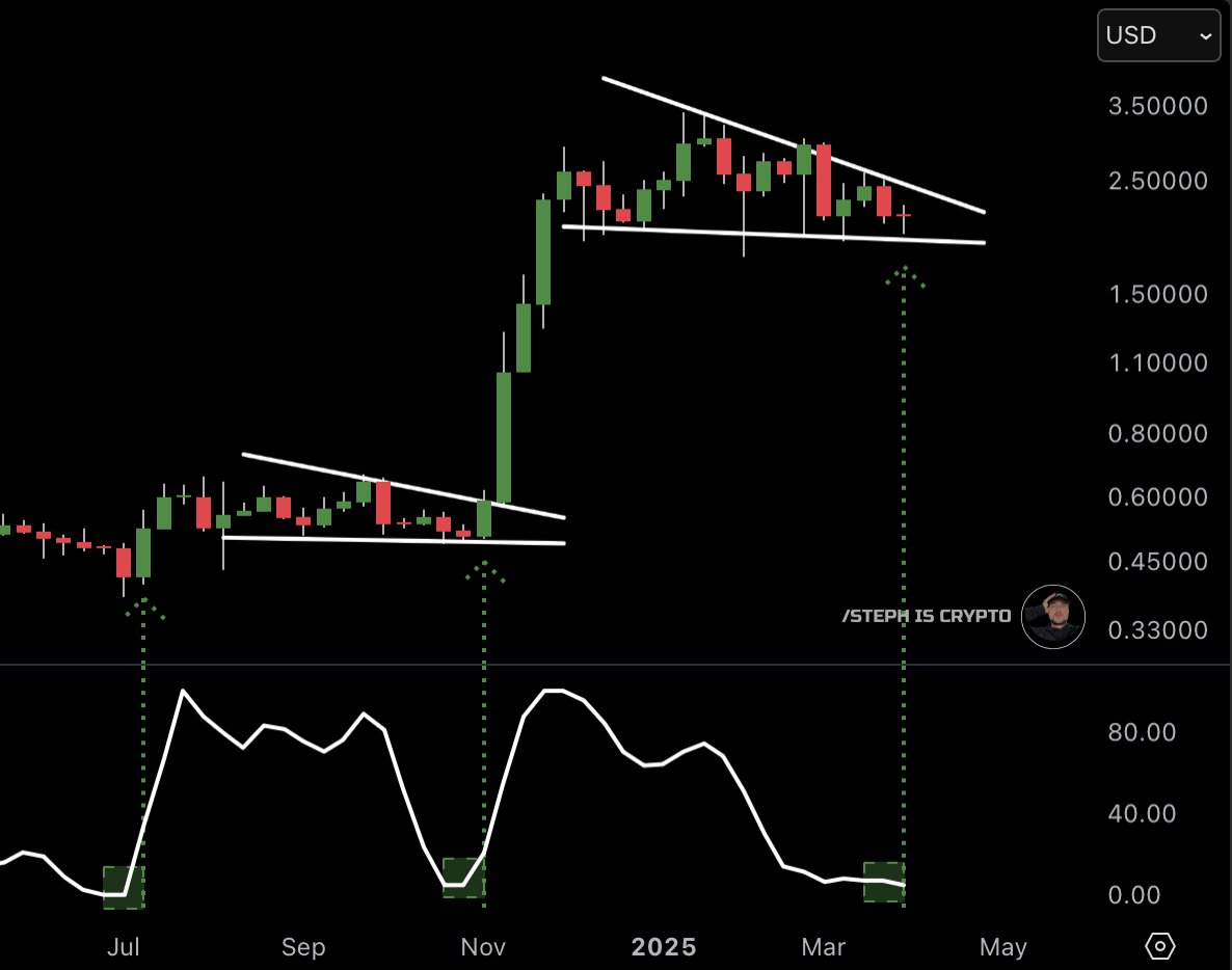 #XRP IS ABOUT TO EXPLODE!!!