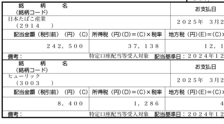 Swingtrader_d's tweet image. ヒャッハー
野郎ども、戦の時間だ
明日は証券口座に軍隊を動員せよ🪖
久しぶりに血湧き肉躍るぜぃ
