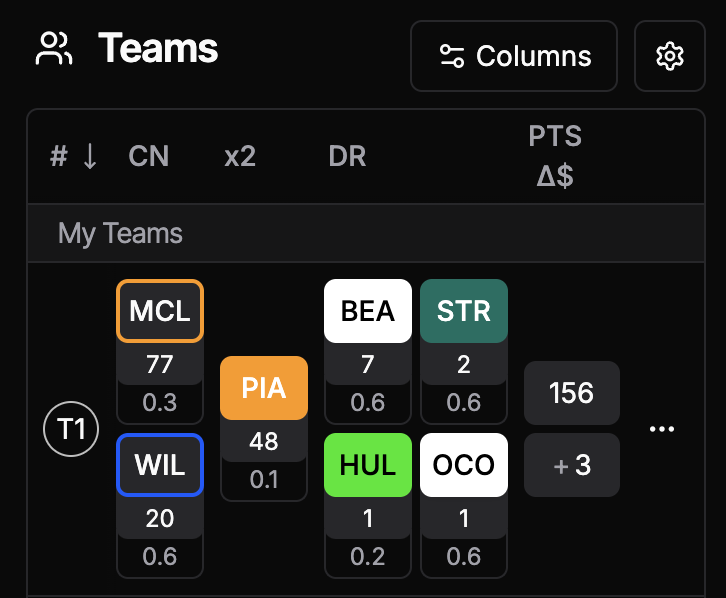 F1 Fantasy Tools tweet media