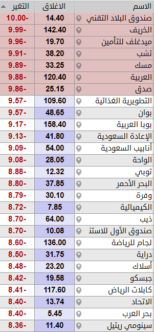 THE WOLF OF TASI ™ tweet media