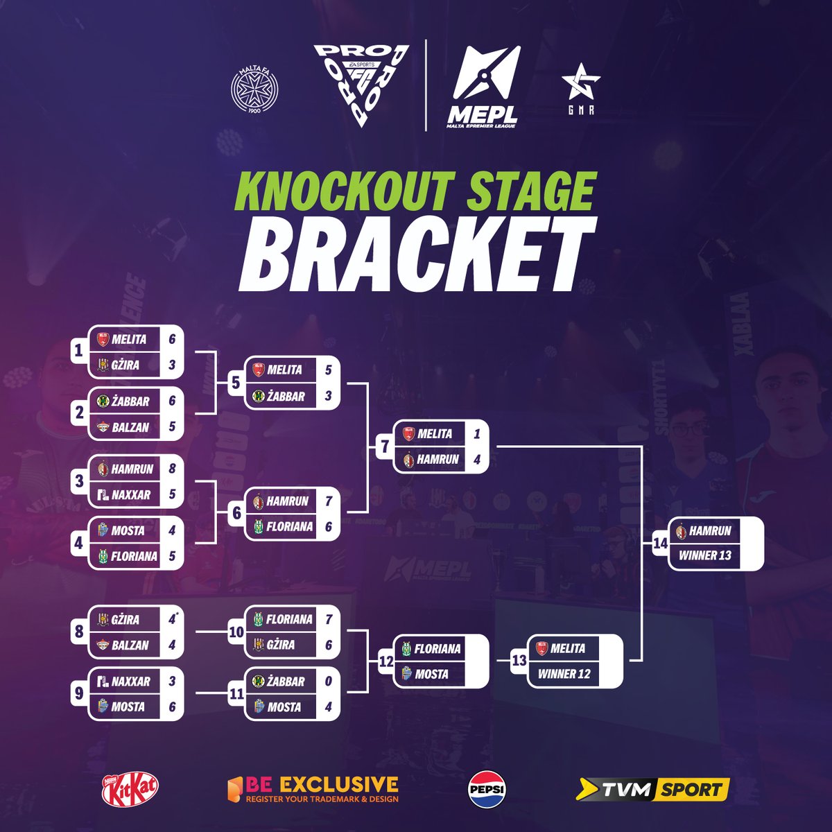 Turbuleence (@turbuleence) on Twitter photo Qualified once again for the <a href="/MaltaePL/">Malta ePremier League</a> Finals
Close game vs Gzira kept fighting till the end and managed to turn around the game and qualify
We go again for one last time on Friday will be looking to make my 3rd Grand Final in this competition and hopefully win the whole thing. Qualified once again for the <a href="/MaltaePL/">Malta ePremier League</a> Finals
Close game vs Gzira kept fighting till the end and managed to turn around the game and qualify
We go again for one last time on Friday will be looking to make my 3rd Grand Final in this competition and hopefully win the whole thing.