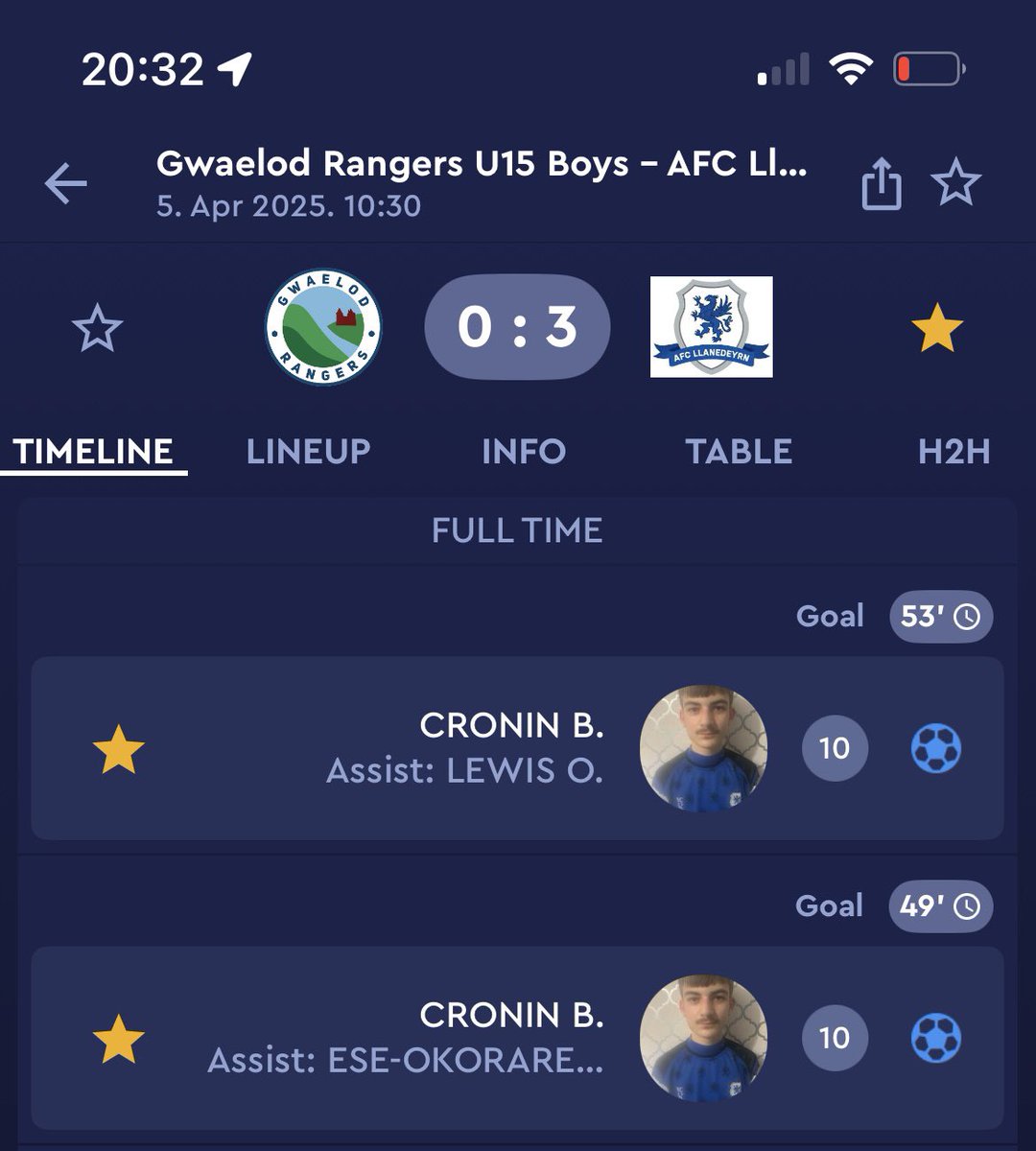 Richard Cronin (@richardcronin23) on Twitter photo What a weekend to be part of <a href="/AFCLlanedeyrn/">AFC Llanedeyrn</a> ๐๐
Firstly yesterday morning my son baylee scored 2 goals in a cup game and one was an absolute rocket ๐ of a volley taking his tally to 51 goals in 23 games ๐ฅ๐ฅ
In the afternoon my menโs team become league champions ๐ป โฝ๏ธ๐๐ What a weekend to be part of <a href="/AFCLlanedeyrn/">AFC Llanedeyrn</a> ๐๐
Firstly yesterday morning my son baylee scored 2 goals in a cup game and one was an absolute rocket ๐ of a volley taking his tally to 51 goals in 23 games ๐ฅ๐ฅ
In the afternoon my menโs team become league champions ๐ป โฝ๏ธ๐๐