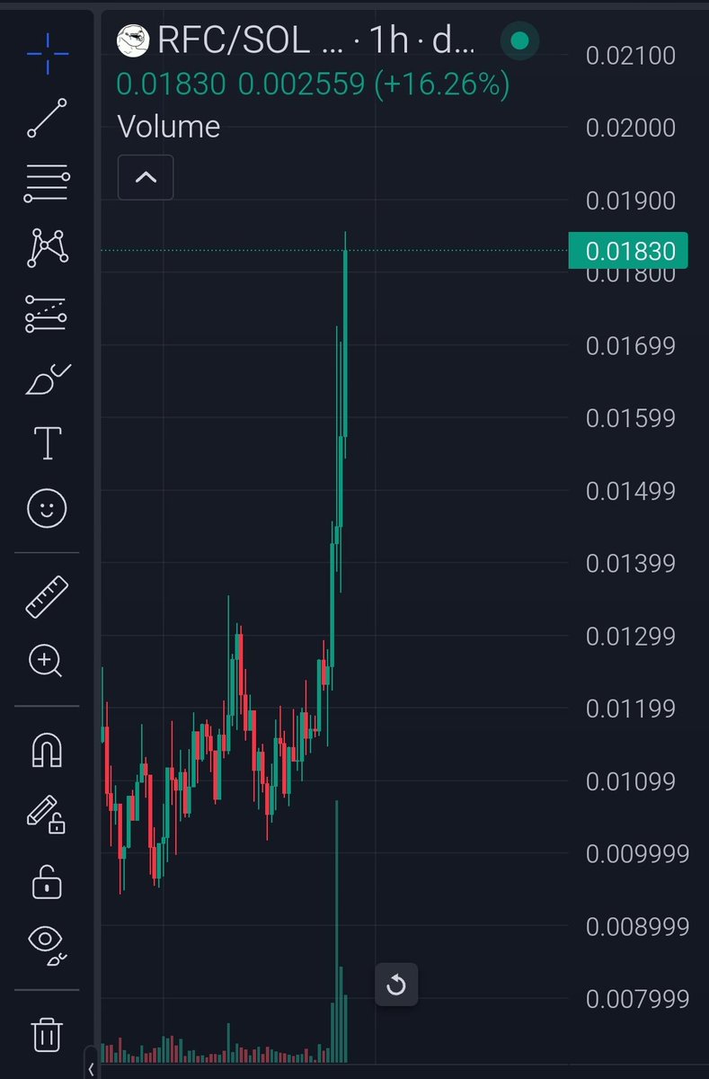 RFindercoin's tweet photo. $RFC just hit a new ATH ! https://t.co/ulfTDpnarT