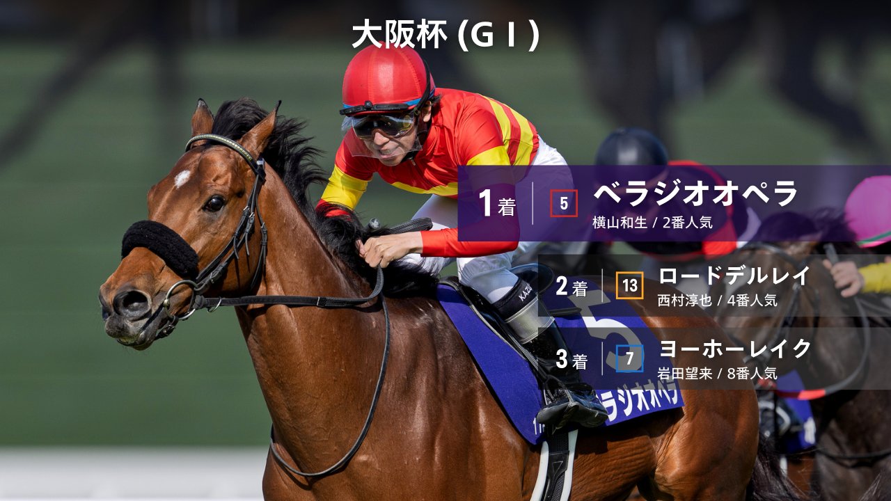 JRA-VAN公式 on X: 