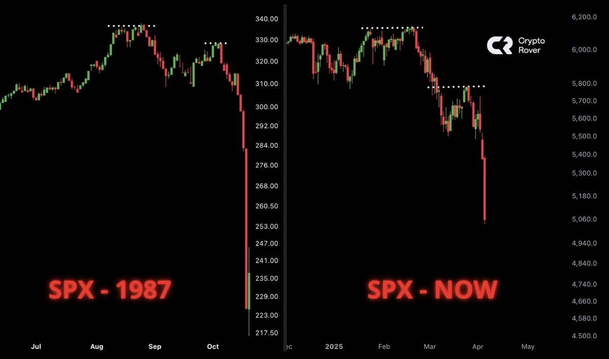U.S. STOCK MARKET LOOKS SIMILAR TO HOW IT DID ON BLACK MONDAY BACK THEN,  THE MARKET CRASHED OVER 20% IN A SINGLE DAY SHOULD WE BE WORRIED FOR  TOMORROW?