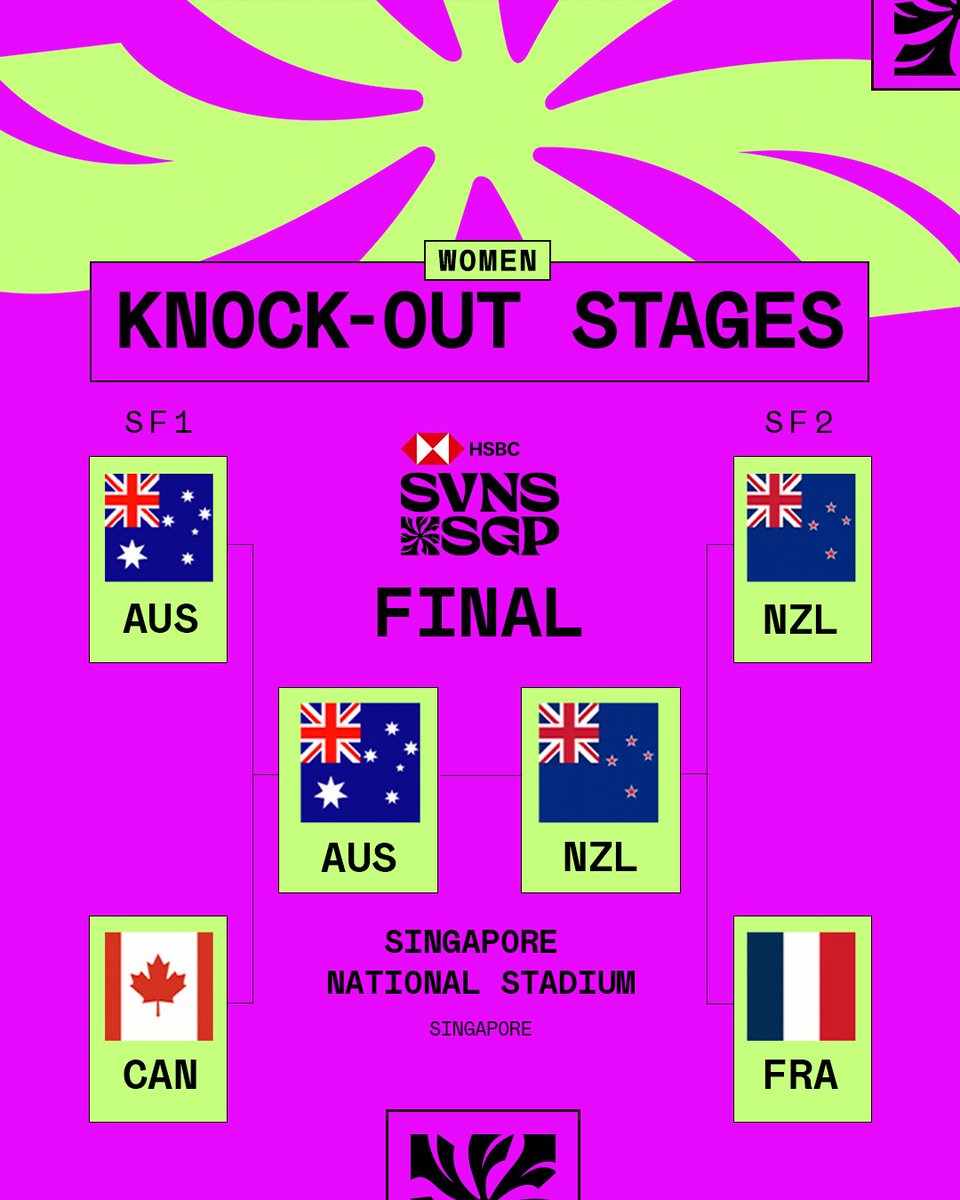 HSBC SVNS tweet media