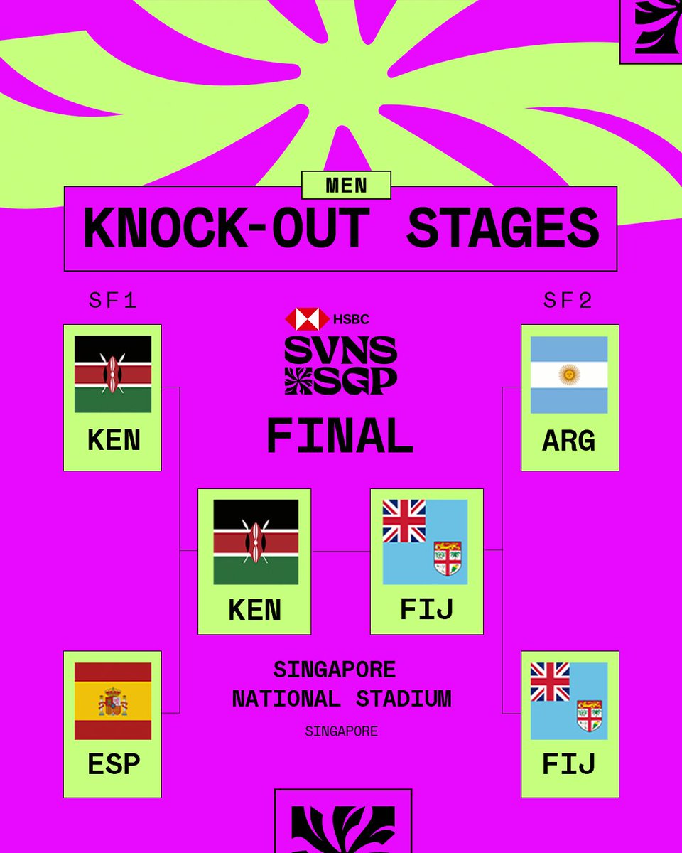 HSBC SVNS tweet media