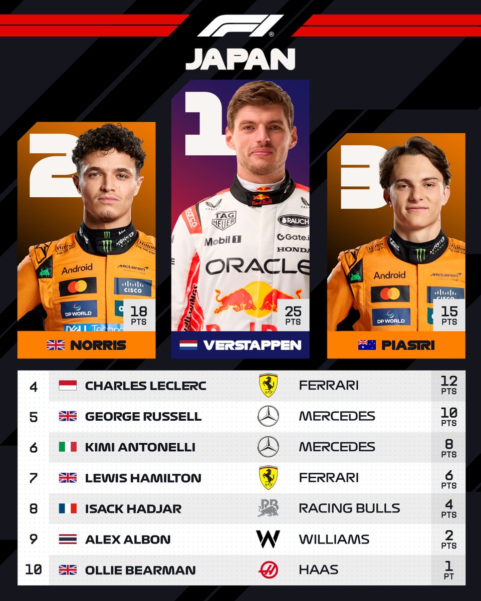 Formula 1 tweet media