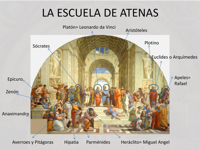 emilio_delrio's tweet photo. Rafael Sanzio uno de los grandes de la pintura y arquitectura, nacía en Urbino tal día como hoy en 1482 y moría en Roma también un 6 de abril de 1520

"La escuela de Atenas" es magistral y un icono del Renacimiento: renace el mundo clásico https://t.co/yGlbKPPCBy