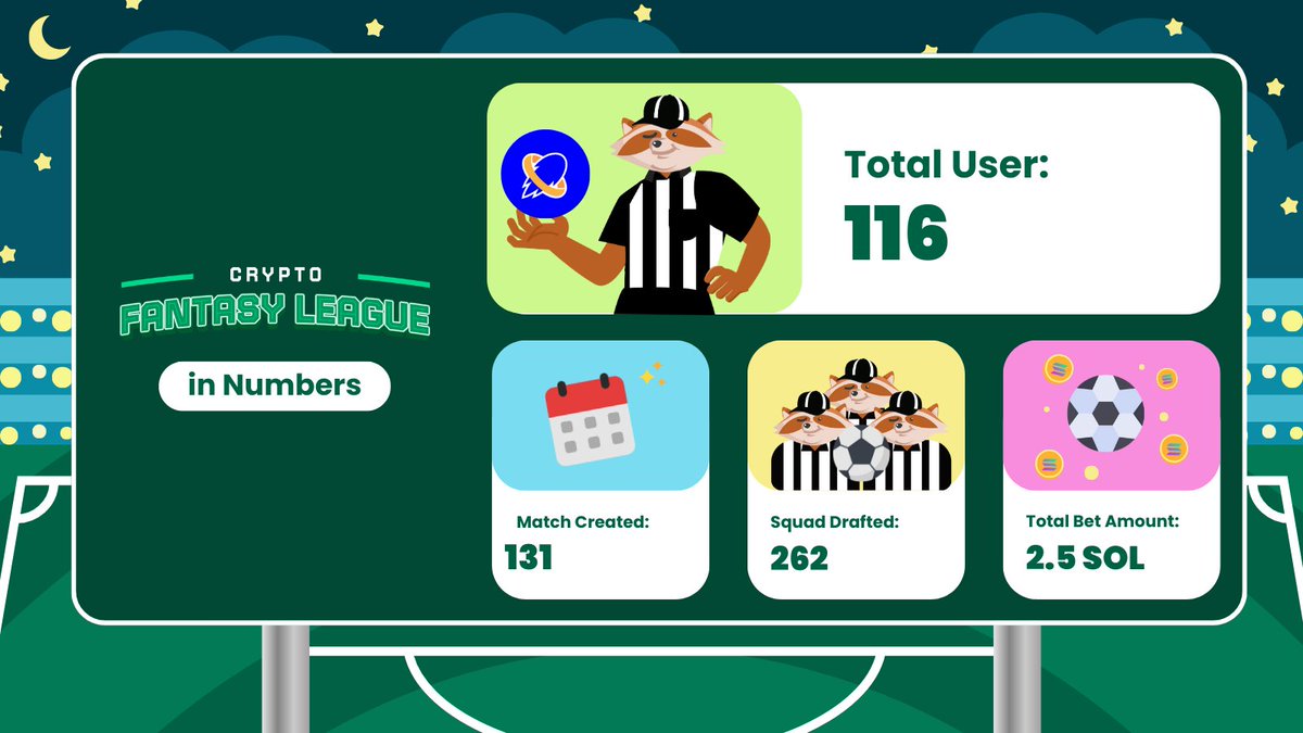 🔥 Crypto Fantasy League in numbers, 𝐀𝐩𝐫𝐢𝐥 𝟐𝟎𝟐𝟓 Edition

We’re growing. Squads are drafting. Bets are flying. Big love to the early believers. You’re part of something special.

Join the League: cfl.so ⚽🏆