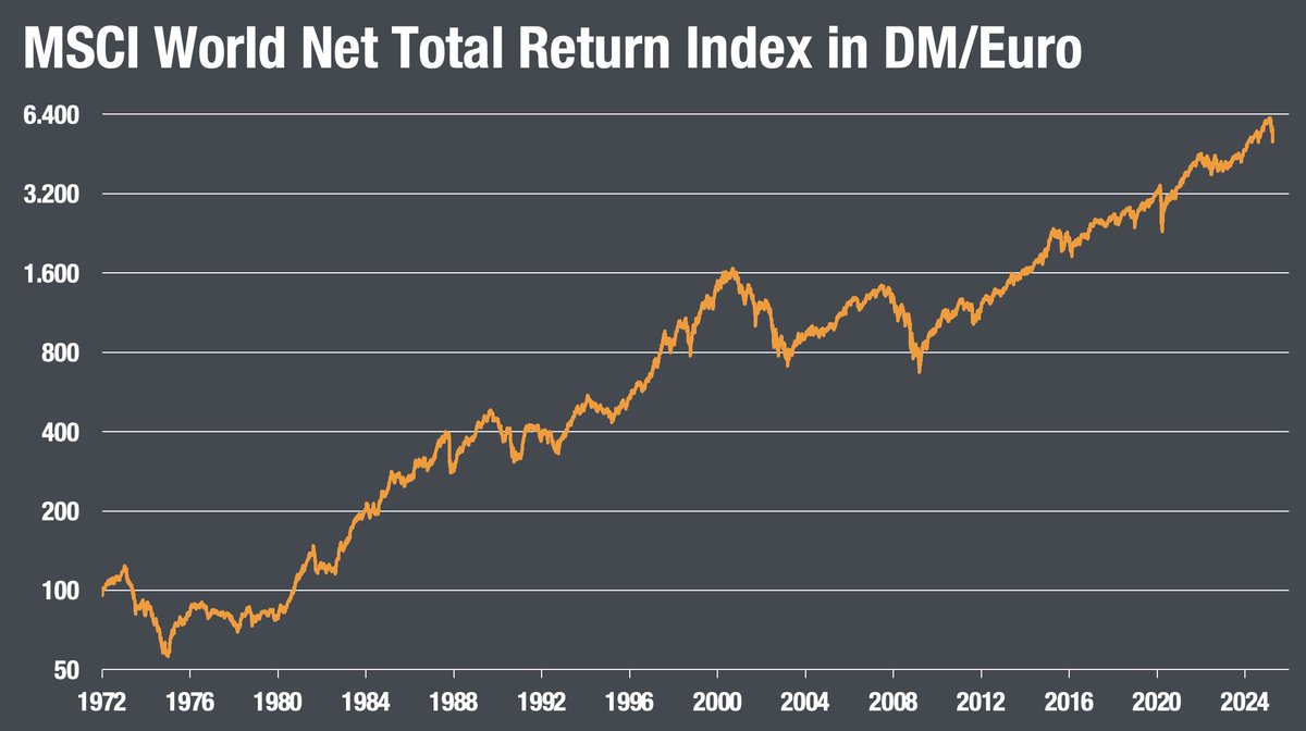 Christian W. Röhl tweet media
