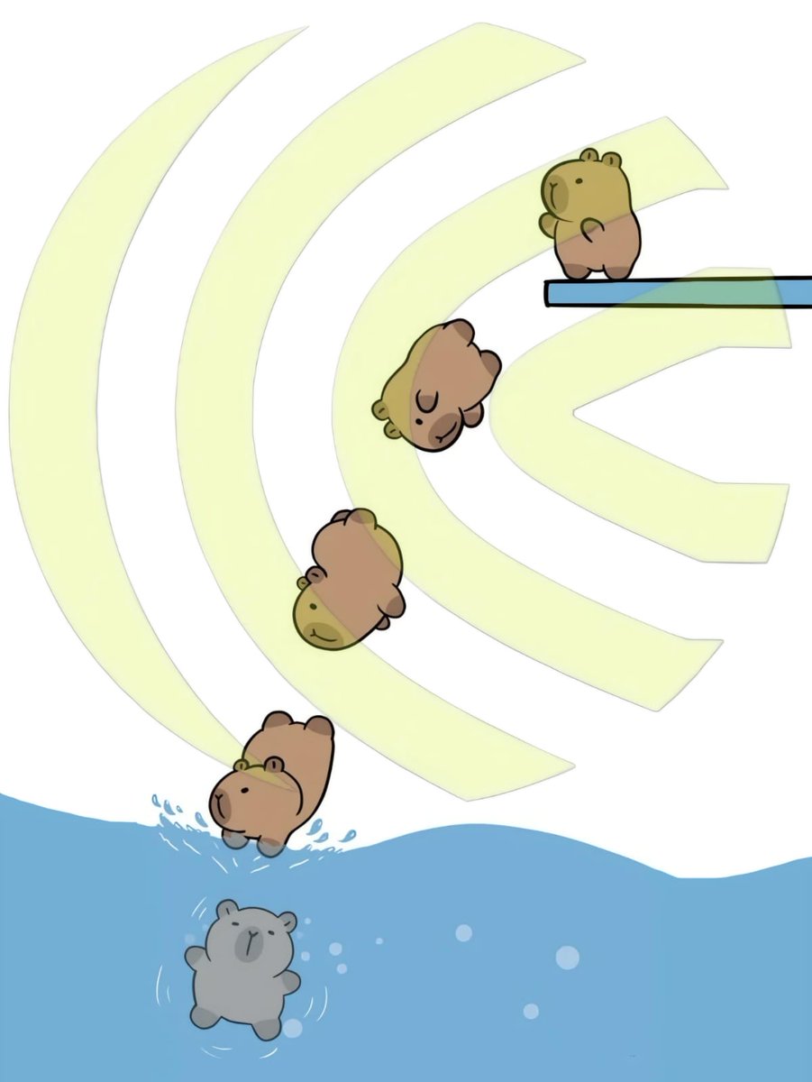 study0718's tweet image. Gcap 

Nothing beats a weekend dip with the  crew
@capmoney_   #WeekendSwim