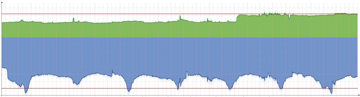 Thrilled to announce that Virtuo has joined Equinix IX, enhancing connectivity and lowering latency for all of our customers! 🌐🚀