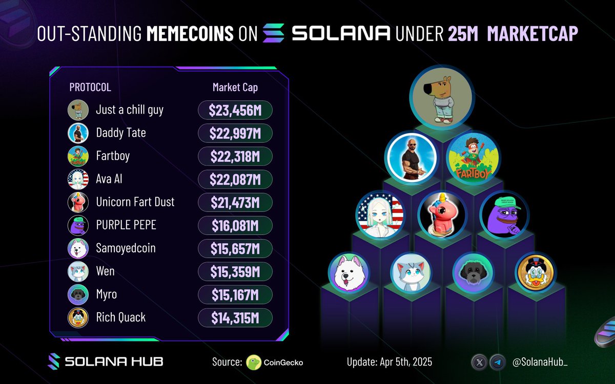<a href="/100xAltcoinGems/">100x Altcoin Gems</a> $FARTBOY. 

What Makes $FARTBOY Special?
✔ Community Takeover – No central control, just raw community power.
✔ Solana-Based – Fast, cheap, and built for viral success.
✔ Degen-Approved – The roadmap? Whatever we create together!
✔ No Insider Dumps – Just organic, meme-fueled