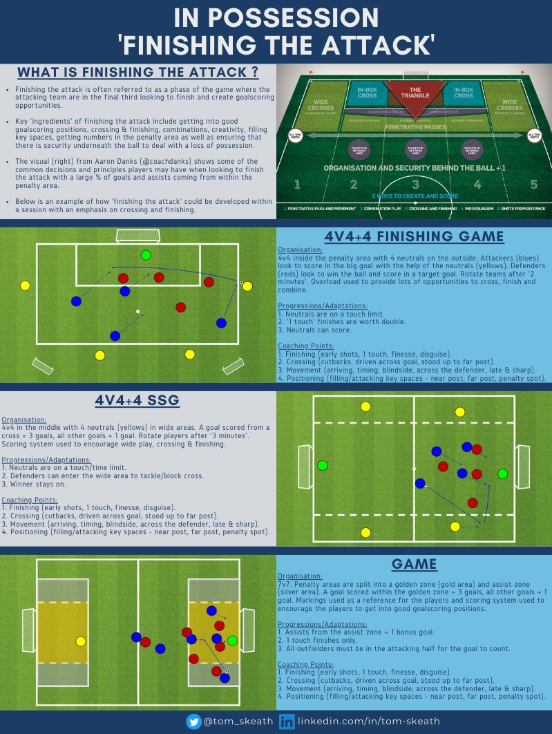 Tom Skeath (@tom_skeath) on Twitter photo Session Design | βοΈπβ½οΈ
"Finishing the Attack" β¬οΈ
#SundayShare <a href="/SundayShare10/">#SundayShare</a> <a href="/CoachingFamily/">The Coaching Family</a> <a href="/TheS_Resource/">The Sporting Resource</a> <a href="/BreakthruSoccer/">Breakthrough Soccer</a> <a href="/ViCoCoaching/">Felix Lehmann</a> <a href="/PeterPrickett/">TheBeardedCoach</a> <a href="/Coach_Temisan/">Temisan Williams</a> <a href="/RJPcoach/">Rob Porter</a> <a href="/ExchangeCoaches/">The Coaches Exchange Platform</a> Session Design | βοΈπβ½οΈ
"Finishing the Attack" β¬οΈ
#SundayShare <a href="/SundayShare10/">#SundayShare</a> <a href="/CoachingFamily/">The Coaching Family</a> <a href="/TheS_Resource/">The Sporting Resource</a> <a href="/BreakthruSoccer/">Breakthrough Soccer</a> <a href="/ViCoCoaching/">Felix Lehmann</a> <a href="/PeterPrickett/">TheBeardedCoach</a> <a href="/Coach_Temisan/">Temisan Williams</a> <a href="/RJPcoach/">Rob Porter</a> <a href="/ExchangeCoaches/">The Coaches Exchange Platform</a>