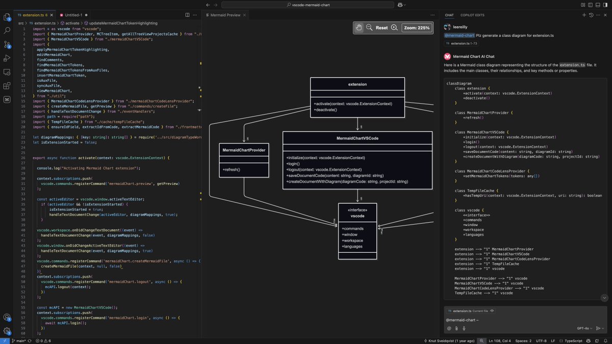 Did you know you can create and edit Mermaid.js diagrams right in <a href="/code/">Visual Studio Code</a> with the Mermaid Chart plug-in?

From software architecture to API flows, flowcharts, and class diagrams—it fits right into your workflow.

Bonus: GitHub Copilot can help generate diagrams with just a prompt.