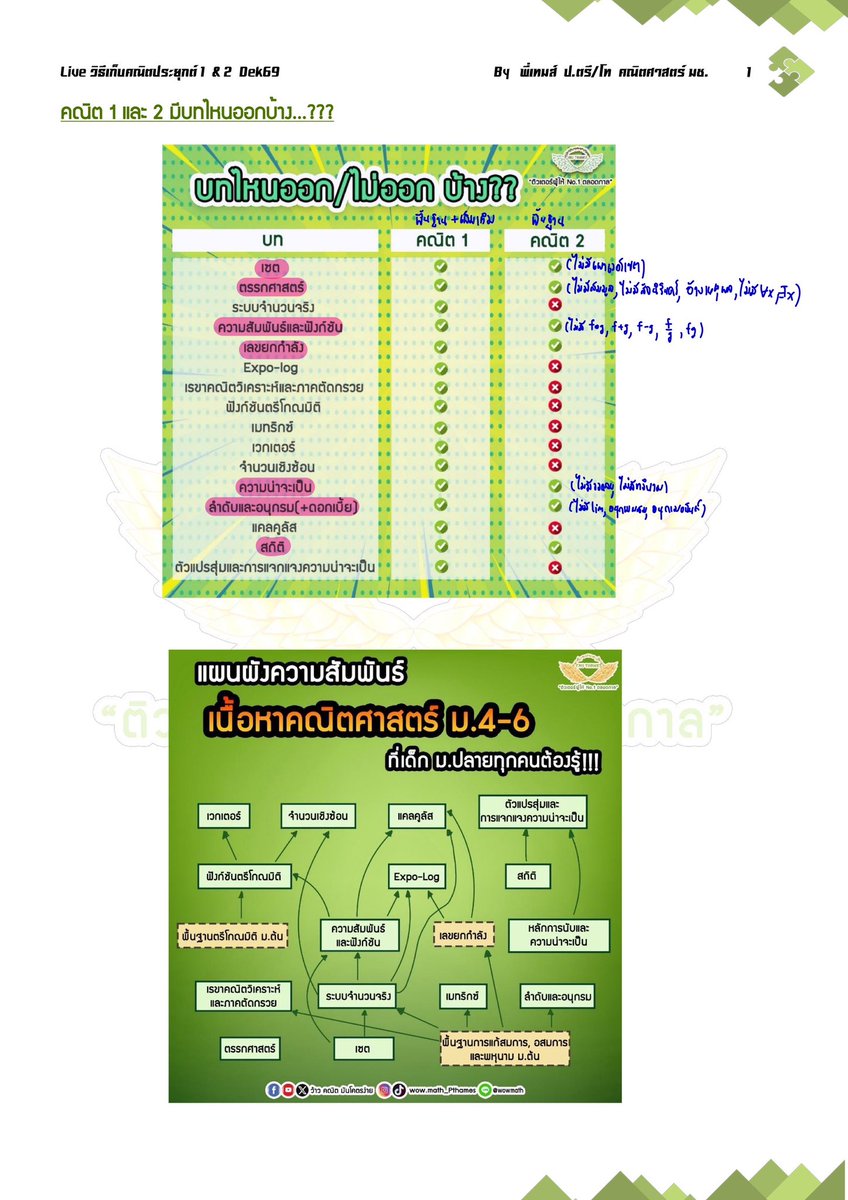 ว้าว คณิต มันโคตรง่าย tweet media