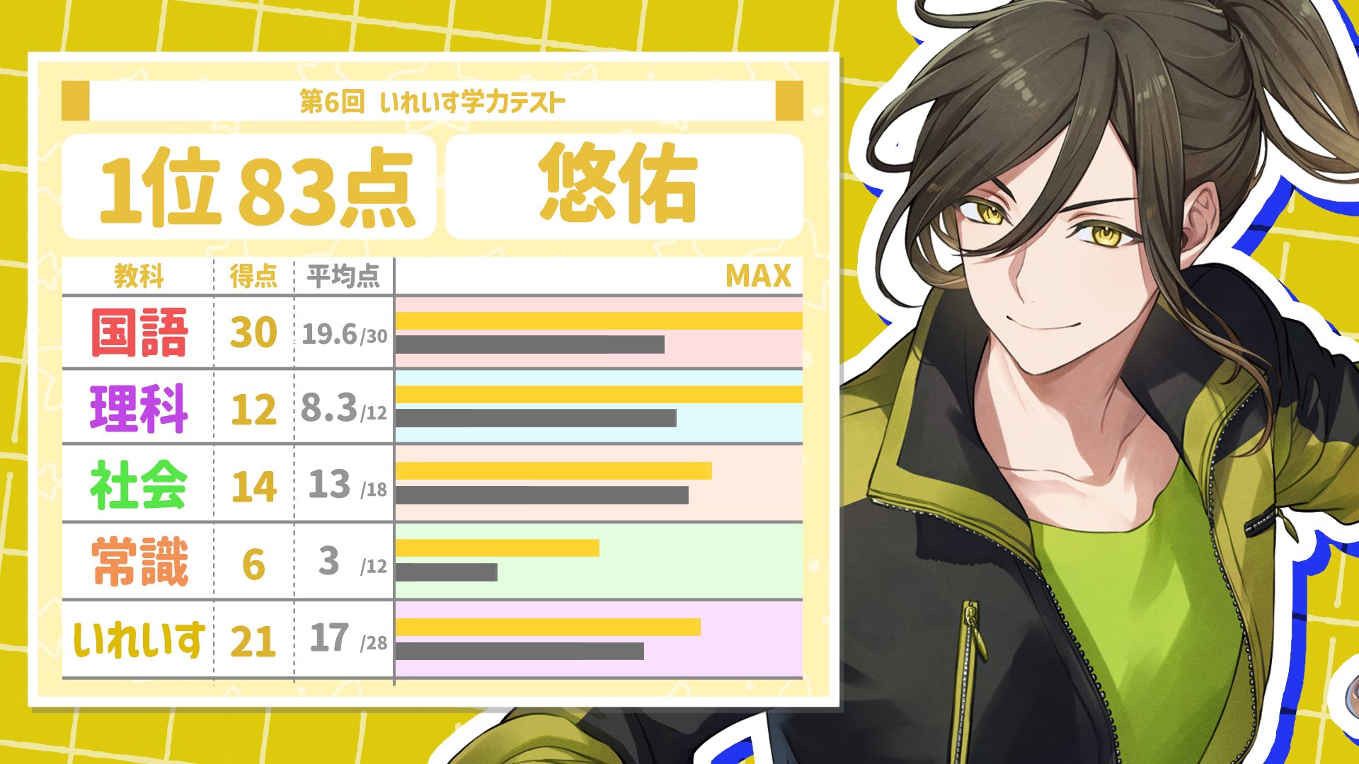 悠佑🎲いれいす on X: 