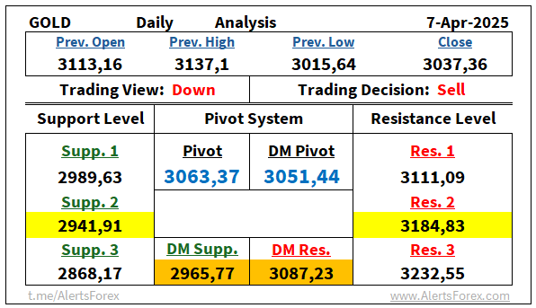 semikuzey's tweet photo. #GOLD Daily and Weekly Pivot Points!
#xauusd https://t.co/tqhZEIsTIY