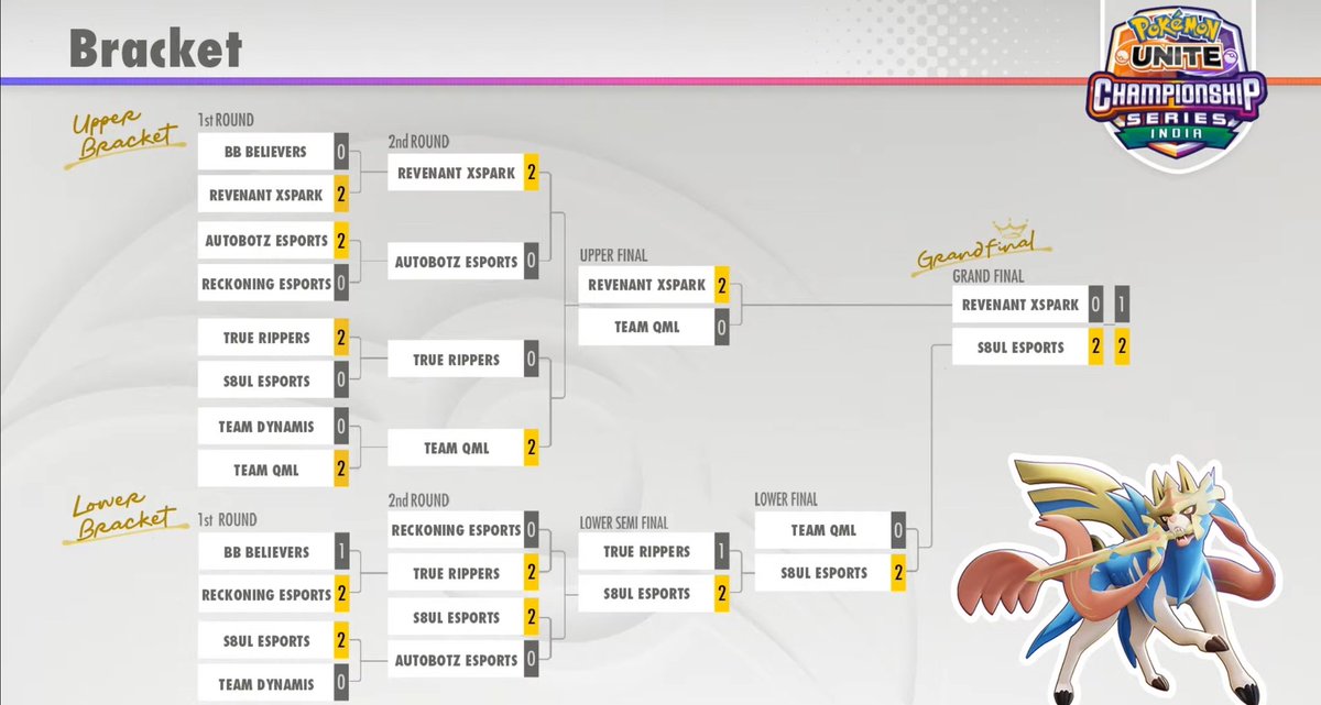 Komaï JunkyGS tweet media