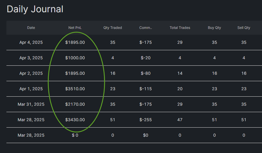 trade2golf's tweet photo. NASDAQ Trading Results for the Week. https://t.co/MQbQjjmeIh