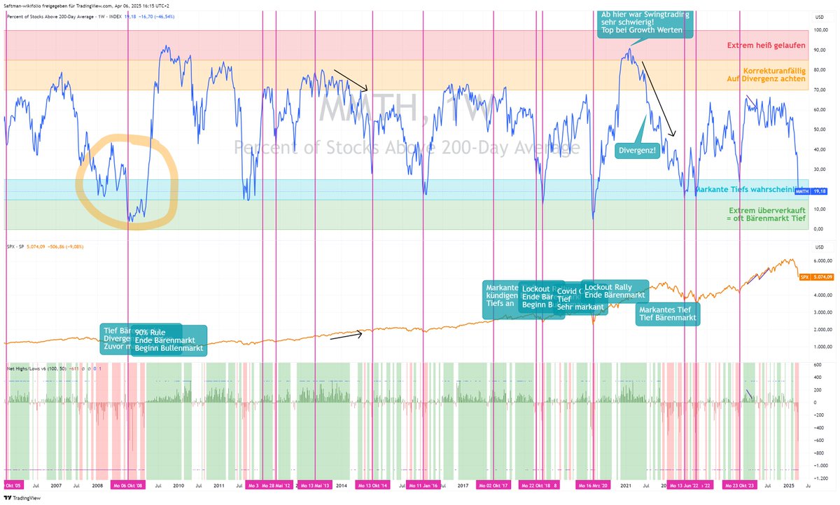 Saftman Trading tweet media