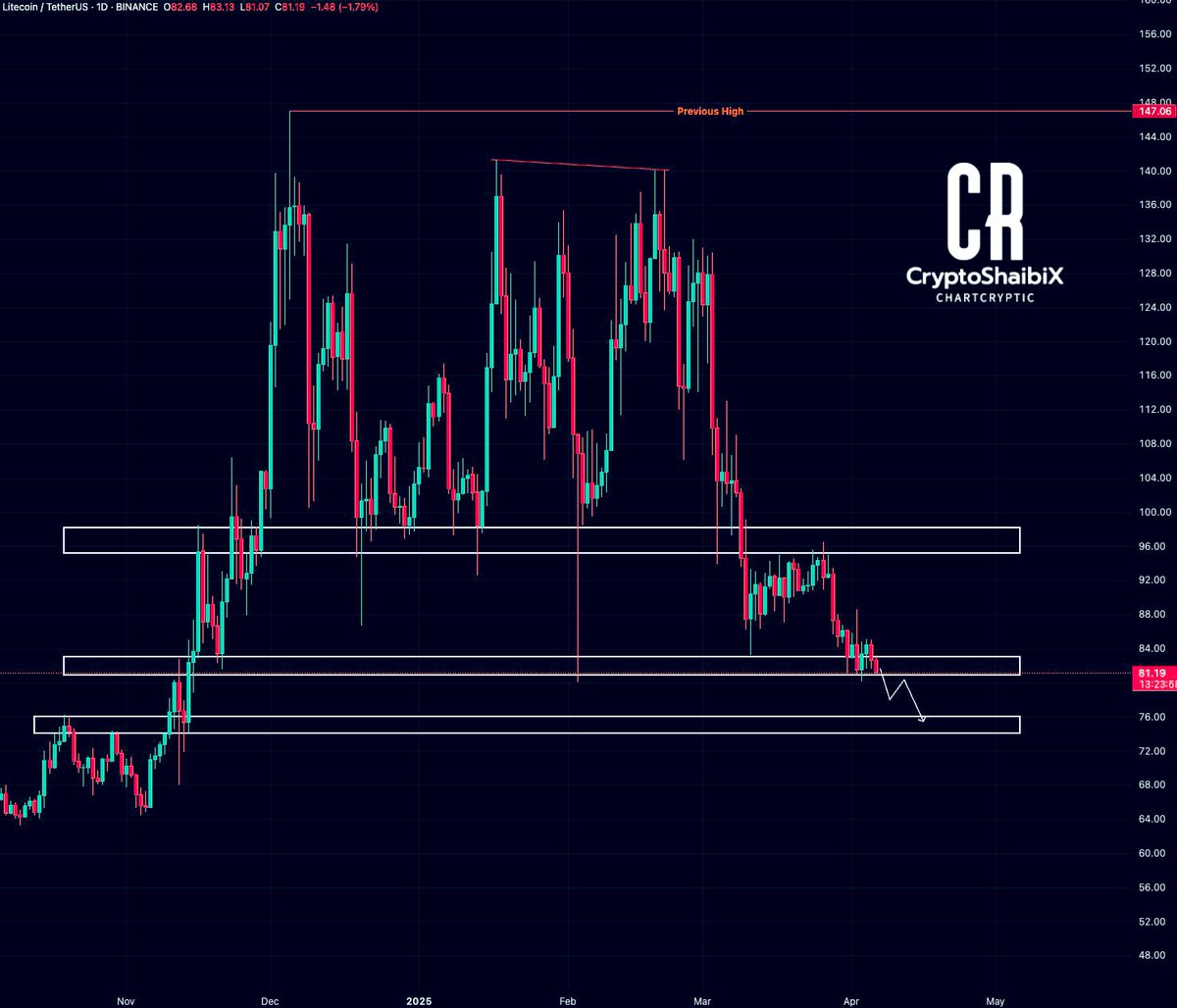 $LTC / $USDT - Update 📊

$LTC is stuck in a downtrend, forming lower highs and lows. Key resistance at $100 while $84 acts as critical support. A breakdown below $84 could lead to $76.

#Litecoin #Crypto #LTC