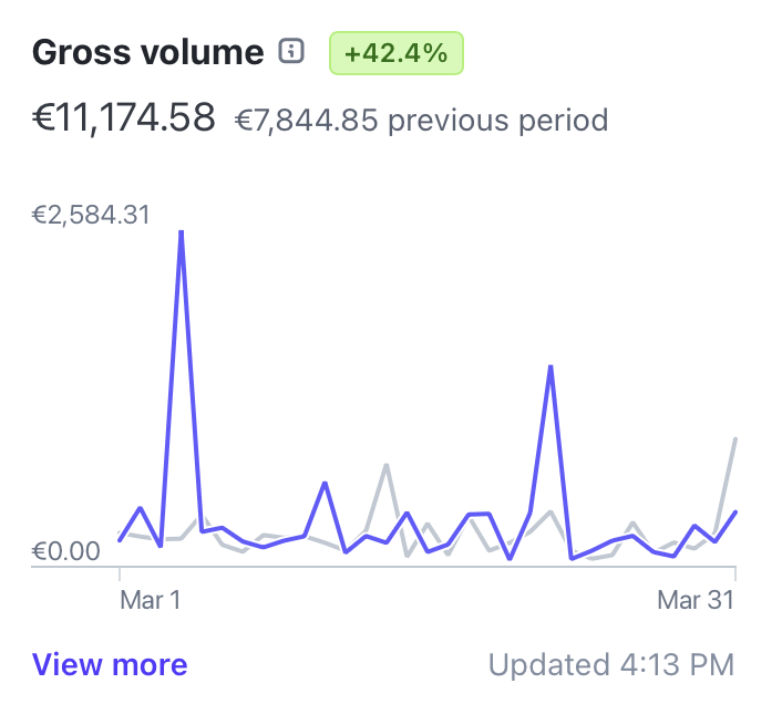 How I used open-source to make $10k+/mo with my AI app  

And how you can do the same - even if you're just starting out

One year ago I launched my AI image upscaler - and made a wild decision:

- I open-sourced the entire AI model  
- I even put it on replicate so anyone could