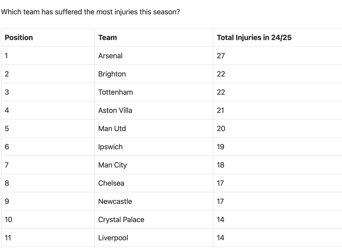 EGTVEgal's tweet image. Liverpool's Season in 4 pictures