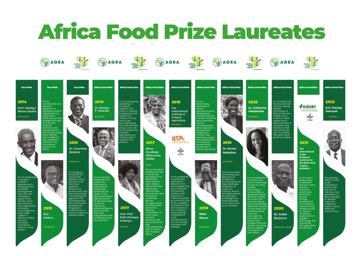 Africa Food Prize (@afrfoodprize) on Twitter photo Africa Food Prize | #FoodSystems
Do you know someone transforming Africa’s food systems.
Nominate them today for the #AfricaFoodPrize2025
Apply | africafoodprize.org
<a href="/jmkikwete/">Jakaya Kikwete</a> <a href="/blackiesq/">Boaz Blackie</a> <a href="/NEPAD_Mayaki/">Ibrahim Mayaki</a> <a href="/AggieKonde/">Aggie Asiimwe Konde</a> Africa Food Prize | #FoodSystems
Do you know someone transforming Africa’s food systems.
Nominate them today for the #AfricaFoodPrize2025
Apply | africafoodprize.org
<a href="/jmkikwete/">Jakaya Kikwete</a> <a href="/blackiesq/">Boaz Blackie</a> <a href="/NEPAD_Mayaki/">Ibrahim Mayaki</a> <a href="/AggieKonde/">Aggie Asiimwe Konde</a>