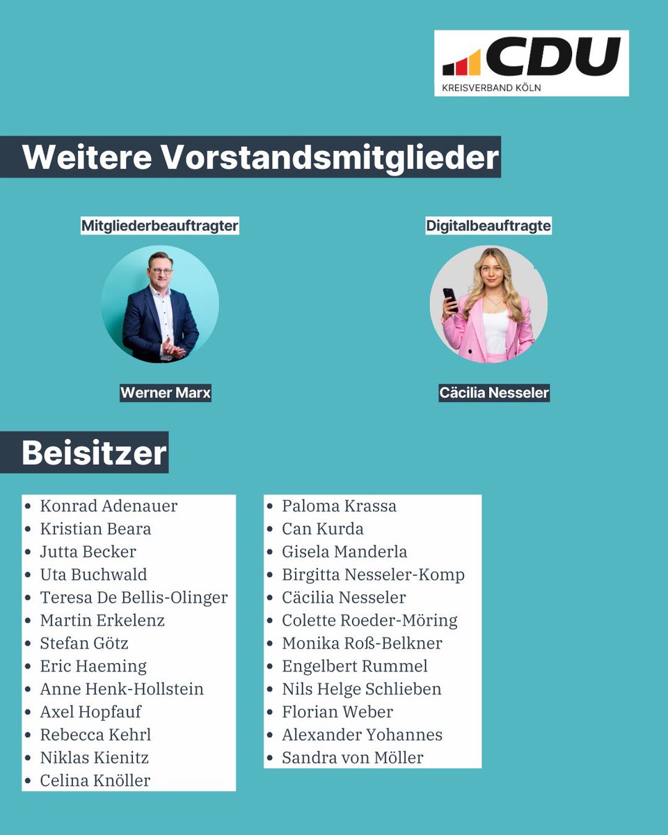 CDU Köln (@_cdu_koeln) on Twitter photo Die CDU Köln hat am gestern einen neuen Kreisvorstand gewählt. 🗳️
Serap Güler setzte sich gegen vier Gegenkandidaten bereits im ersten Wahlgang mit über 75 Prozent als Vorsitzende durch und ist damit die erste Frau an der Spitze des Kreisverbands in der Geschichte der Kölner CDU. Die CDU Köln hat am gestern einen neuen Kreisvorstand gewählt. 🗳️
Serap Güler setzte sich gegen vier Gegenkandidaten bereits im ersten Wahlgang mit über 75 Prozent als Vorsitzende durch und ist damit die erste Frau an der Spitze des Kreisverbands in der Geschichte der Kölner CDU.