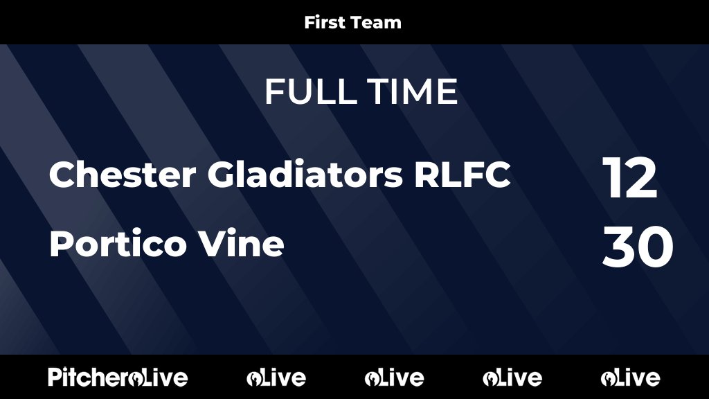 FULL TIME: Chester Gladiators RLFC 12 - 30 Portico Vine
#CHEPOR #Pitchero
pitchero.com/clubs/chesterg…