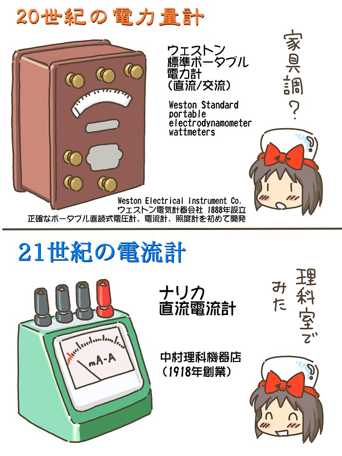 売れのこったブラウン管のおはなし。(1450)

ポータブル電気メーター 