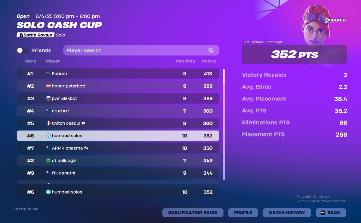 5th ($520) dead to cheaters 4 games otherwise i win😔