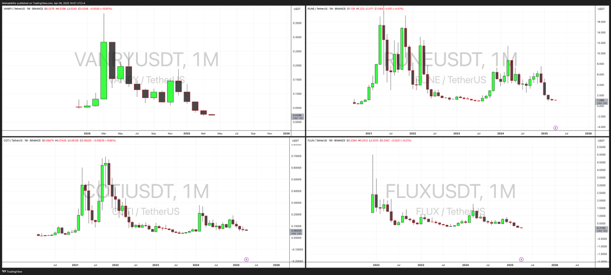 I trained You for months how to short Markets !!

Soon I will train You how to Long them !! 

Those that really know me, There is No more aggresive bull than <a href="/MWhalekiller/">MWhalekiller</a> !! 

You just havent met him yet !!