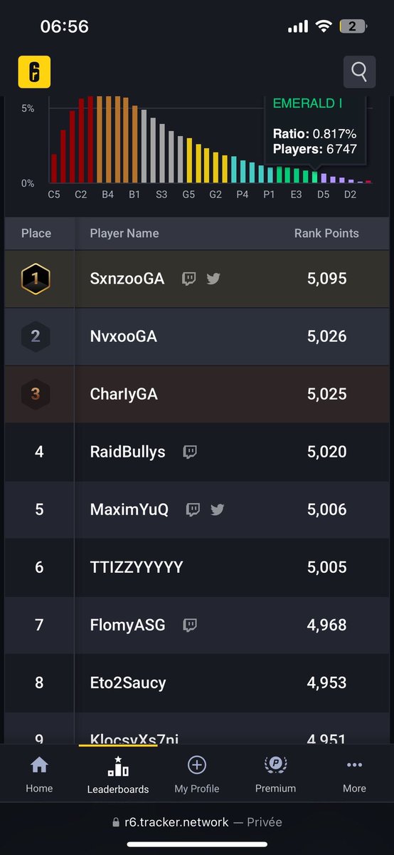 CharlyDobronx's tweet image. 🚨 Prep Phase🚨

💰Boost to every Rank 💰

🎮 PS5
 
✅ fast and cheap  ✅

👌Boosted over  30+ Accs 👌

 📩 go dm 📩

💸 Only Paypal 💸

RT app  x vouch