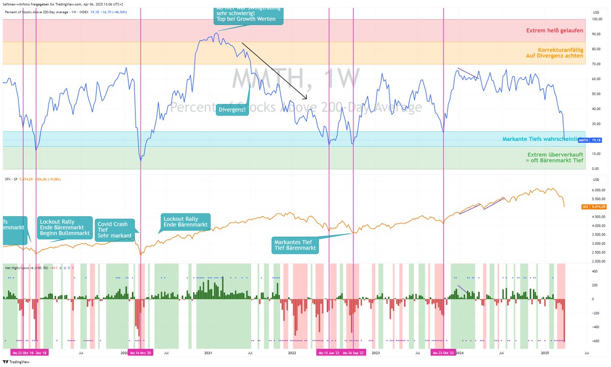 Saftman Trading tweet media